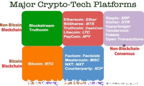 
2023年最佳虚拟币钱包推荐与使用指南