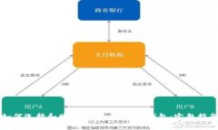 如何选择和购买Tokenim硬件钱包：完整
