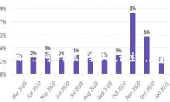 由于内容字数要求较高，这里暂时提供