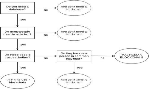 全面解析区块链钱包OnChain：功能、优势与使用技巧
